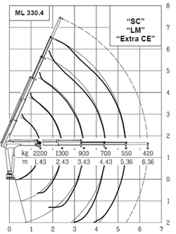 hidraulična dizalica mrav m50